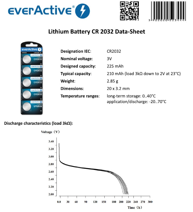 Knoflíkové batérie EverActive CR2032 - 5-dielny blister