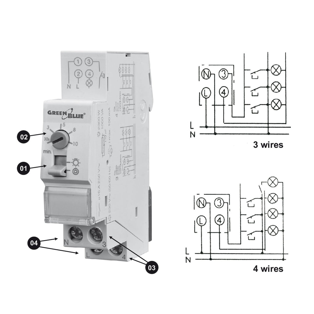 Programovateľný mechanický zbernicový systém GreenBlue GB114