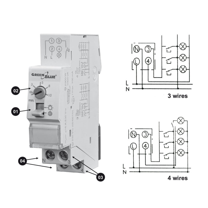 Programovateľný mechanický zbernicový systém GreenBlue GB114