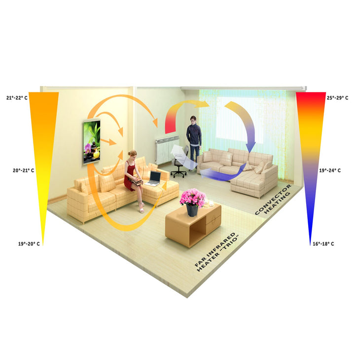 Infračervený ohrievač - flexibilný vykurovací panel 430W TRIO vzor 5 káv, rozmery 100x57cm s regulátorom